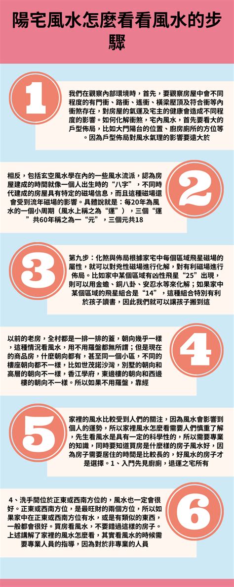 陽宅風水禁忌|陽宅風水怎麼看？想擁有好運氣、這幾個地方一定要注。